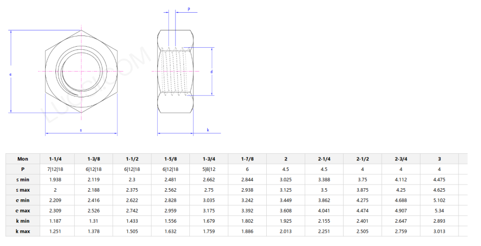 Heavy Hex Nuts