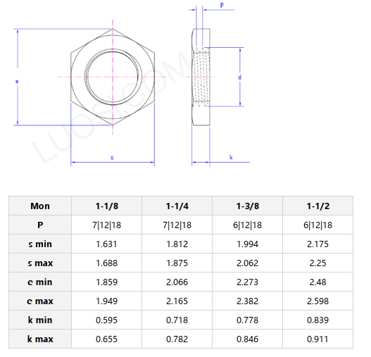 Hex Flat Jam Nuts