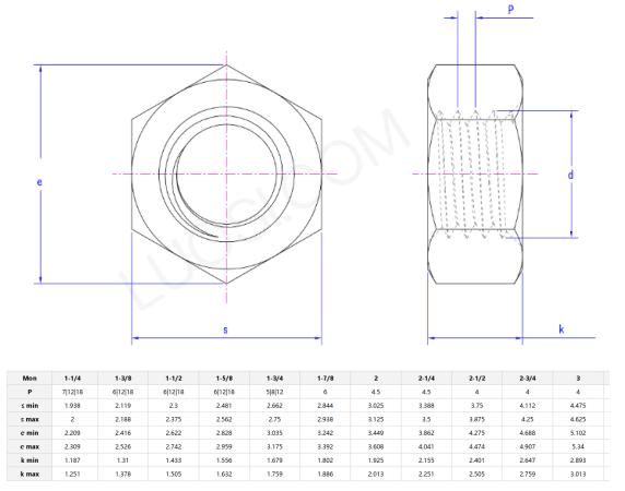 Heavy Hex Nut