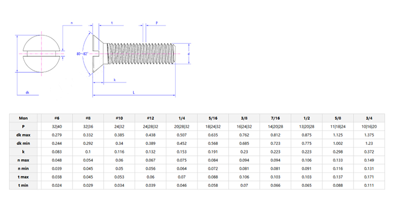 80°Slotted countersunk head screws