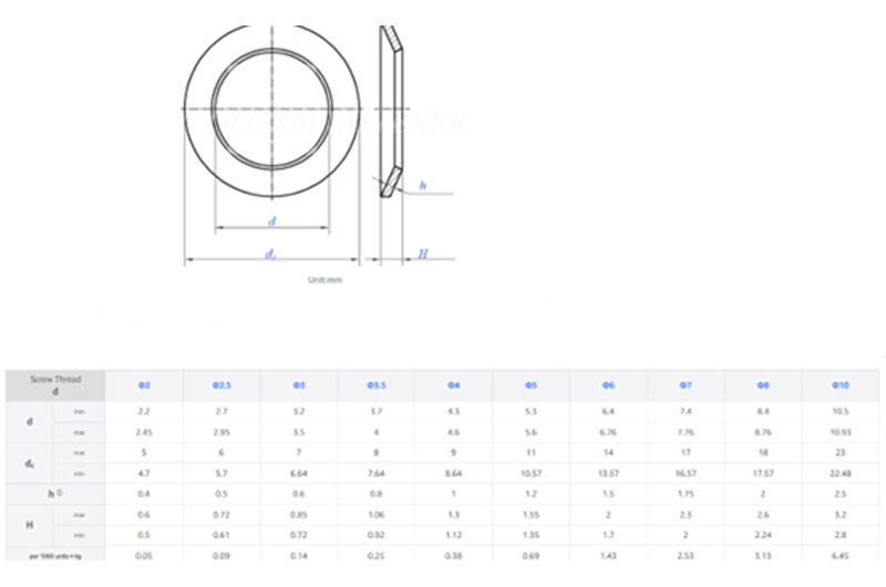 Conical Spring Washer
