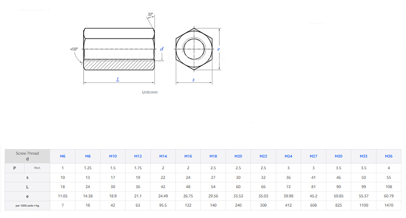 Long Hexagonal Coupling Nut
