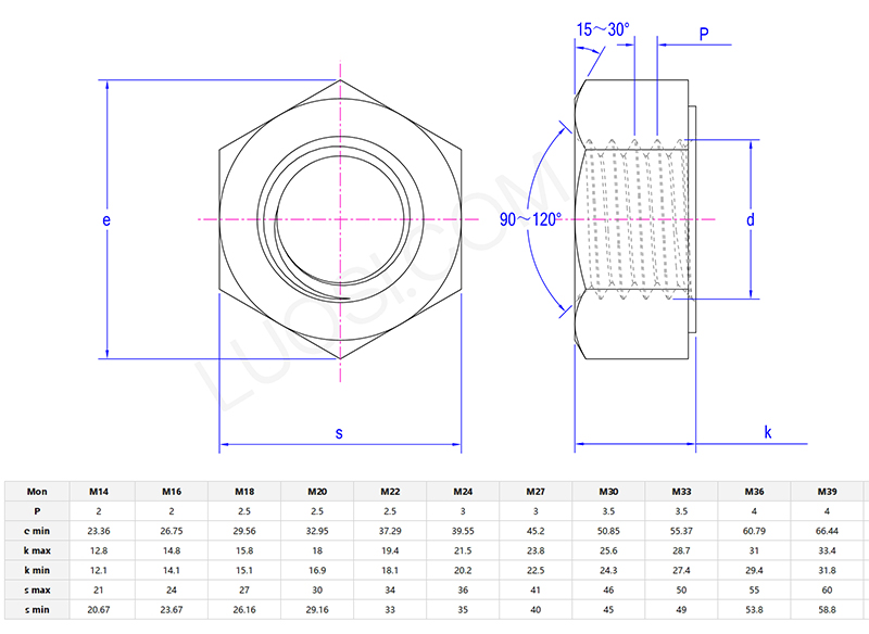 Single chamfered hexagon nuts