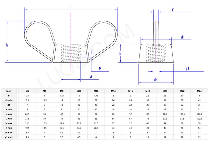 Round wing nuts parameter