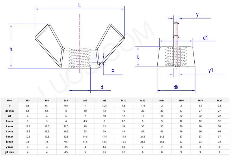 Square wing nuts parameter