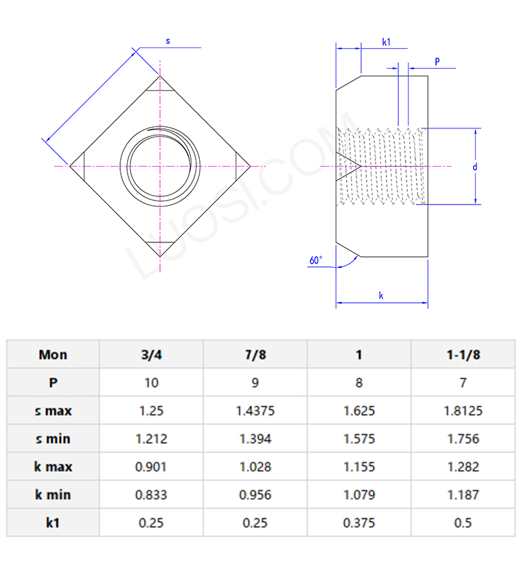 Thick square nuts for track