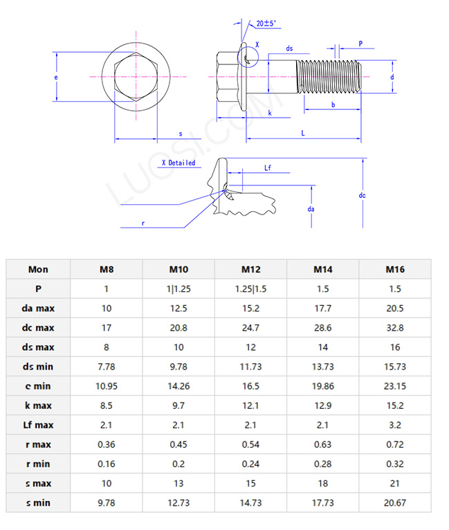 Square thin nut