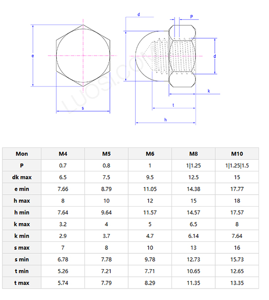 Hexagon domed cap nuts Type A