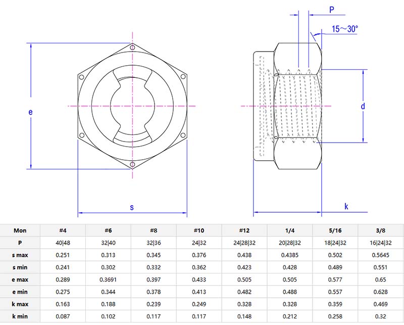 Top inserted hexagonal nut parameters