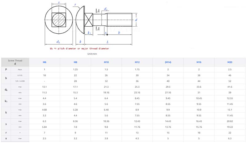 Countersunk head bolts parameter