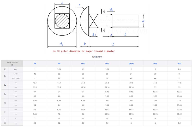Plain finish round head bolts parameters