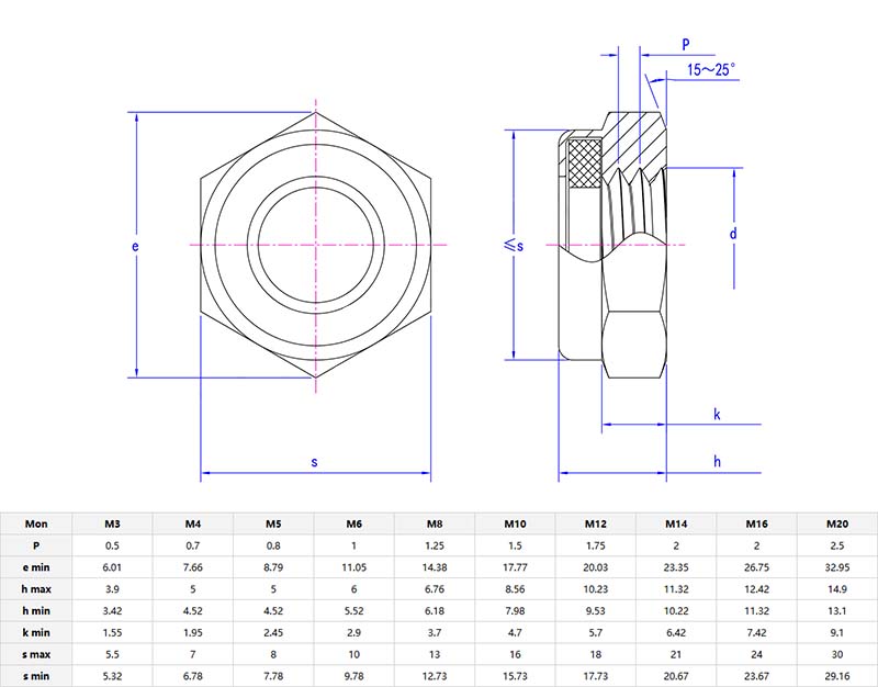 prevailing torque type hexagon thin nuts parameters
