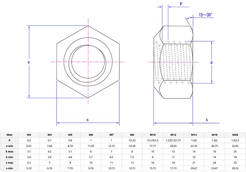 torque type all metal hexagon nuts parameters