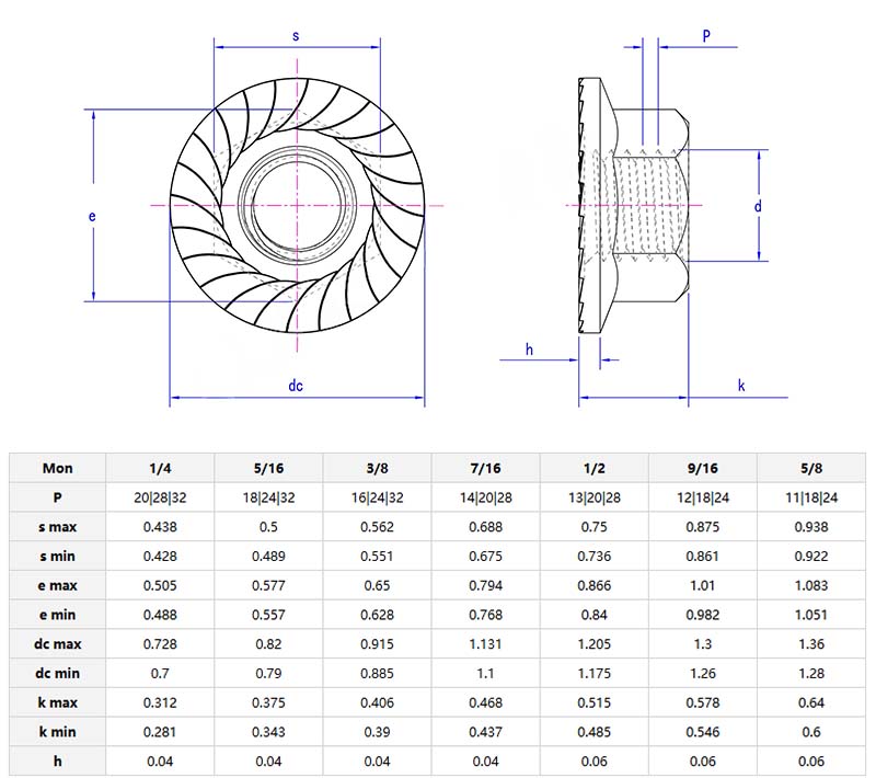 large hexagon flange nut parameter
