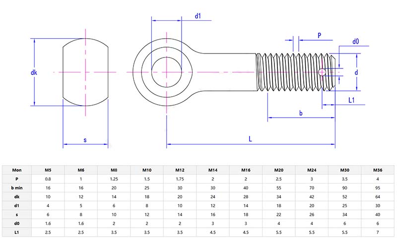 Steel Eye Bolts