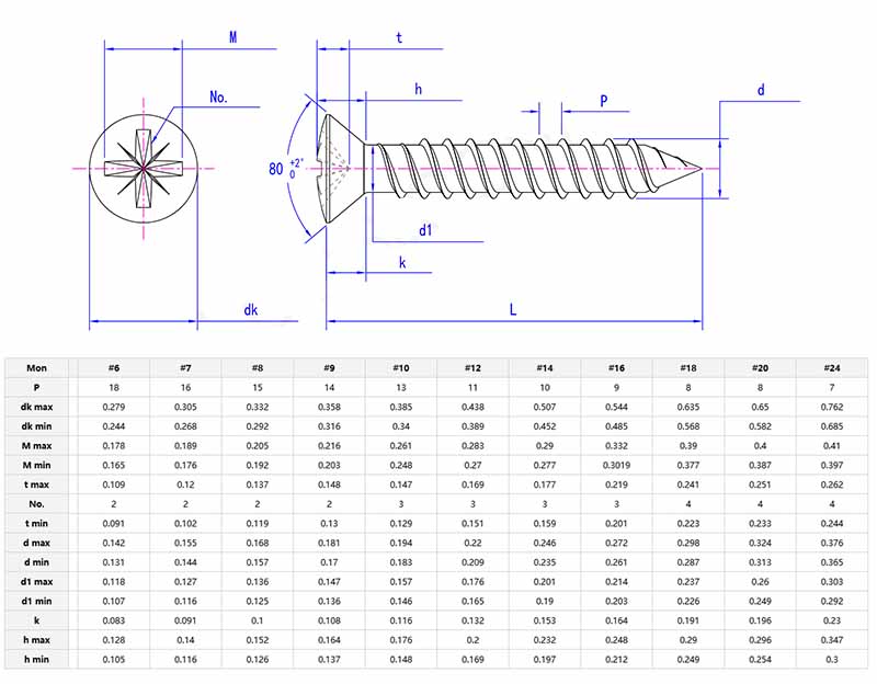 Cross Recessed Screws