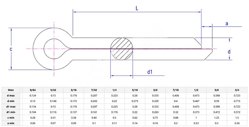 hammer lock type split pin parameter