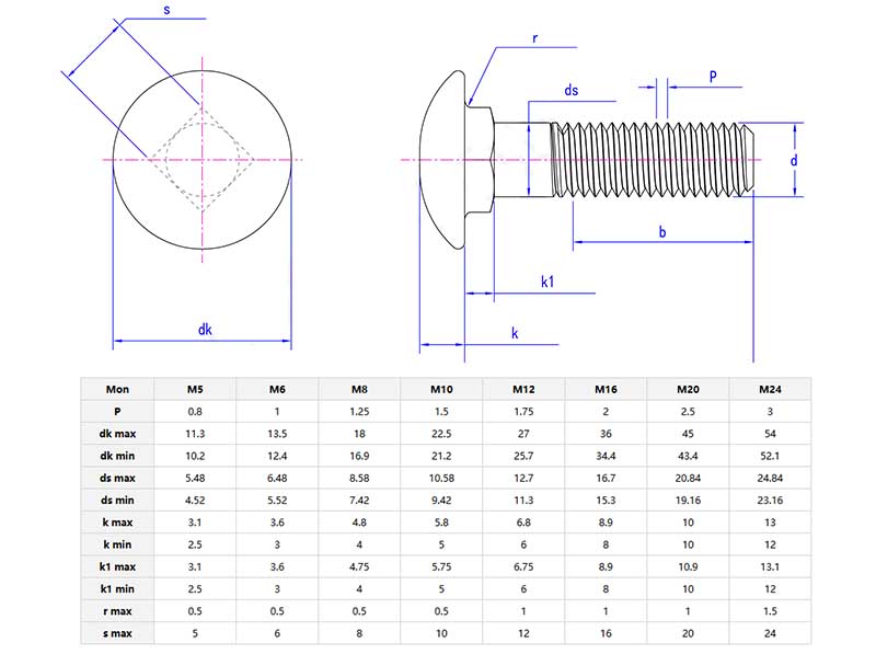 Cup square bolts