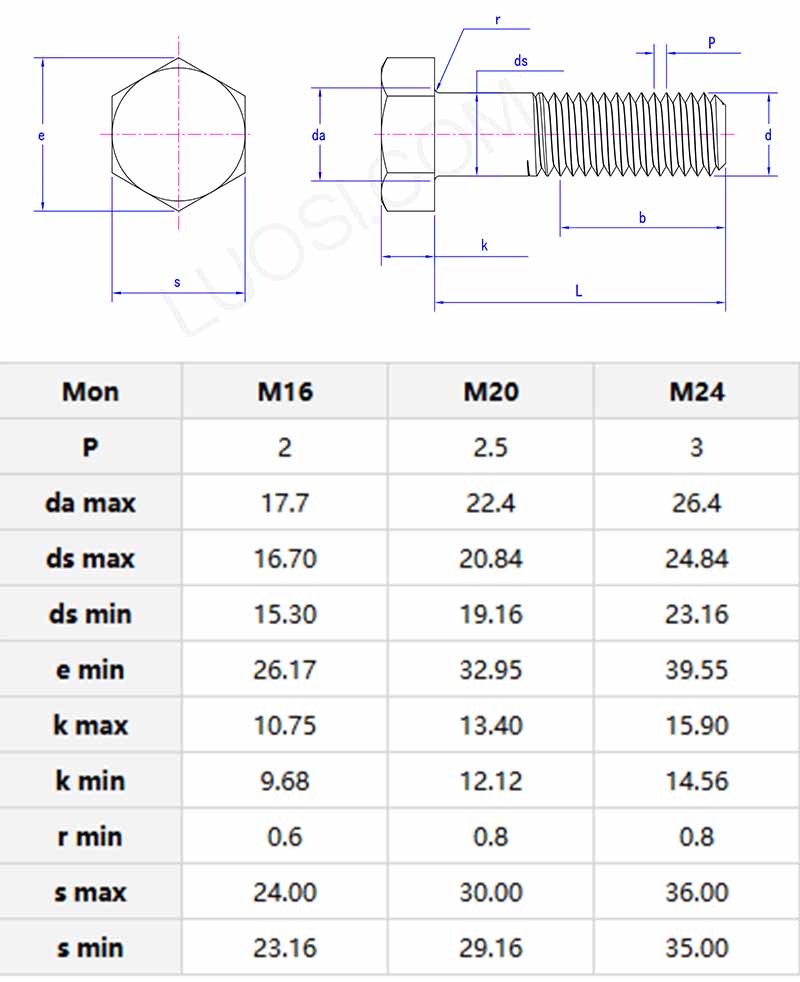 metric hex transmission tower bolts parameter