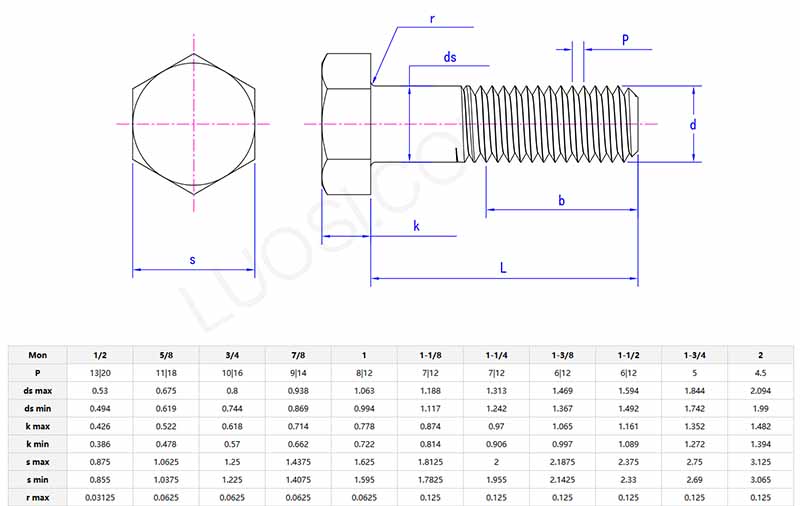 parameter of black hexagon head bolts with strength shank
