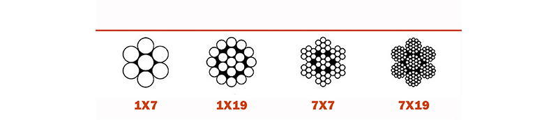 Pliably Strong Steel Wire Rope