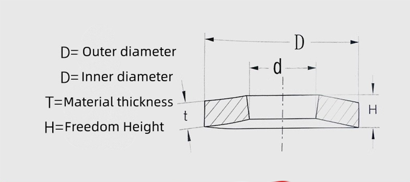 Predictably Performative Disc Shaped Spring