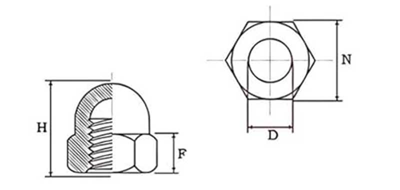 Dimensionally Consistent Acorn Hexagon Nuts